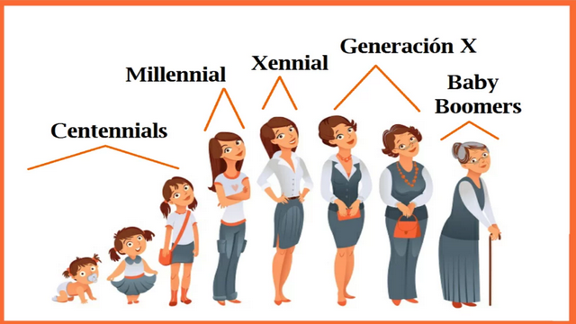 Generations