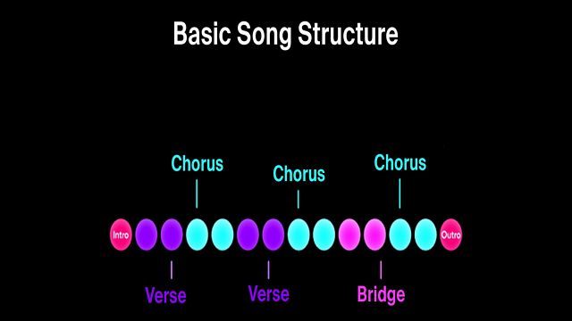 Song Structure